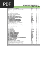 CGPA Calculator For PGP I