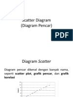 Scatter Diagram