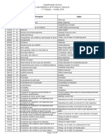 11 Classificação de Nice - Versão 2018 - Lista Produtos e Serviços