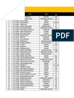 Hasil Try Out 4 Maret 2018