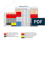 Trabalho de Fundações