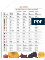 Fruit & Veggie Chart