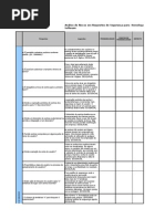 Riscos Em Requisitos de Seguranca Aplicativo