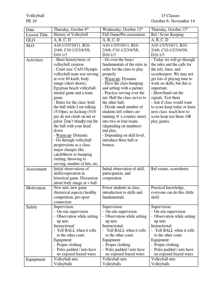 Pe 10 Volleyball Unit Plan PDF Volleyball Sports