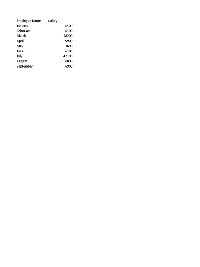 Employee Salary Data and Analysis | PDF