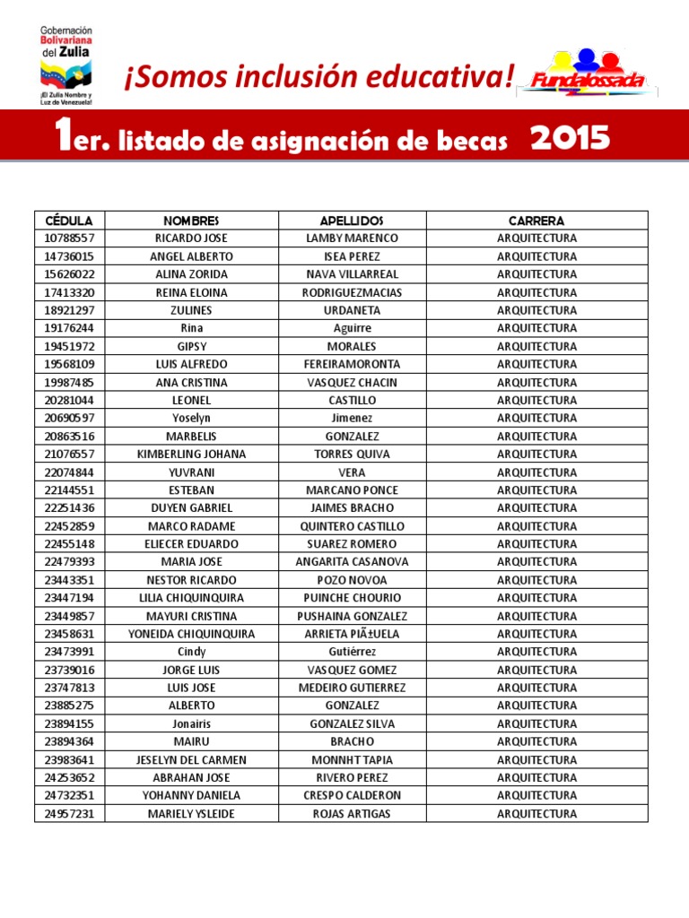 listado Becas