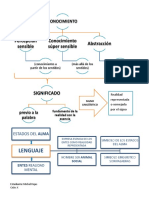 Signo y Símbolo Aristóteles