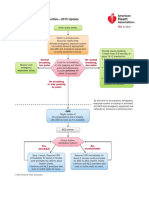 Adult Cardiac Arrest Algorithm