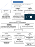 Mapa-.-Analisis-instrumental.docx