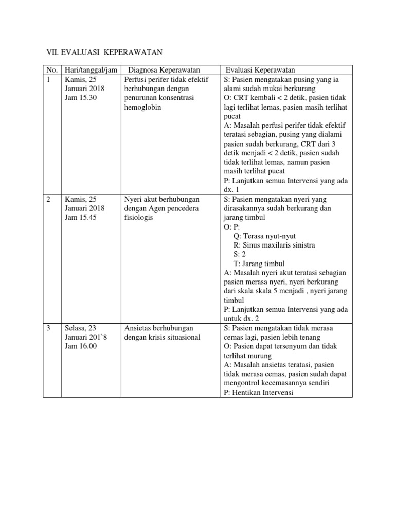 Contoh Evaluasi - Gambaran