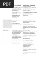 Teorias Da Aprendizagem