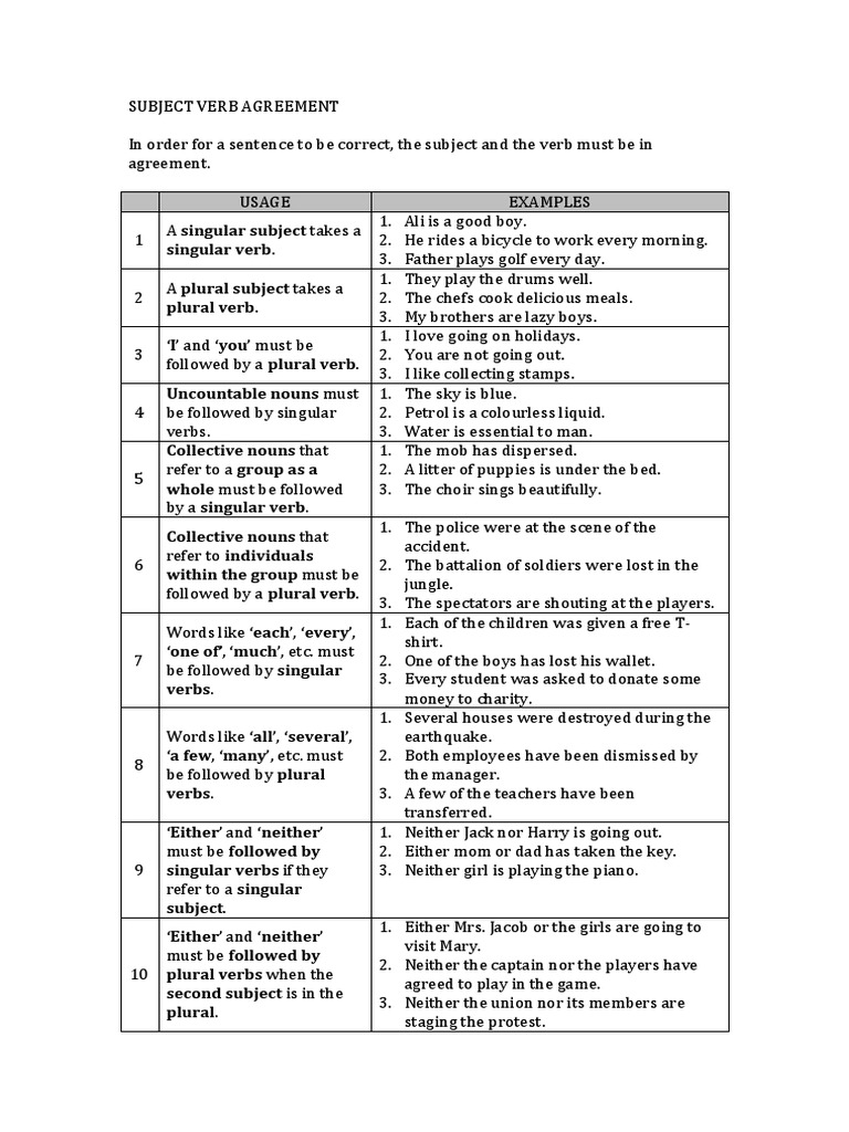 Subject Verb Agreement Exercises Grammatical Number Plural