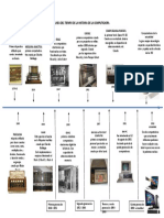 Linea Del Tiempo Computadora