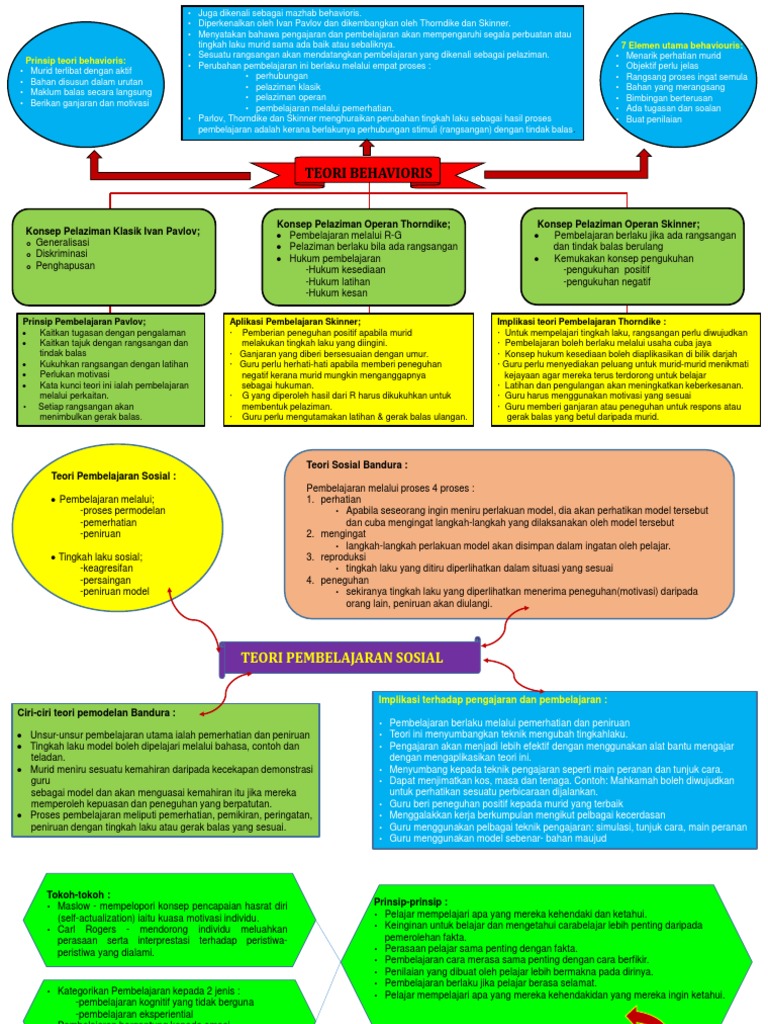 Peta Minda Teori Pdf