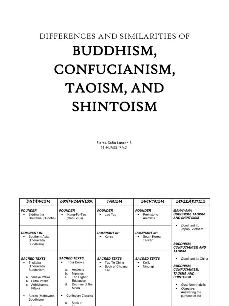 Religions Confucianism Shinto