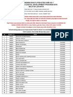 Waktu Psikotes Hari Ke-1 DDP 18 Wilayah Jakarta - 5 Mar 2018