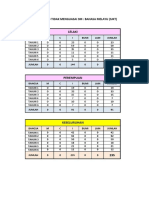 SJKT - Data Buta 3 M Sekolah Rendah