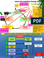 Materi SAKIP