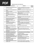 Senarai Peribahasa Dalam Buku Teks Tingkatan 1  PDF