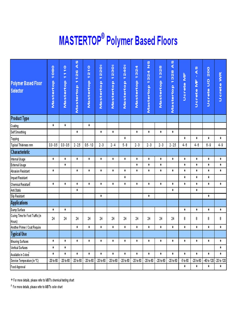 Product Selection Guide PDF Materials Science Industries