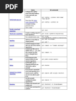 Git Commands