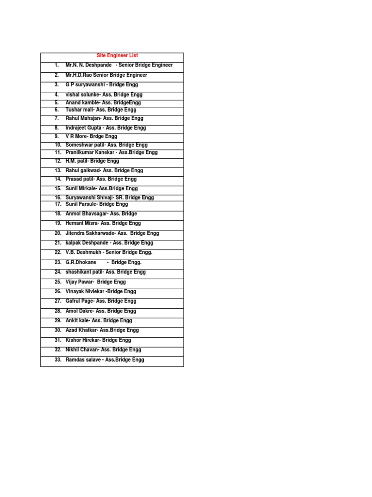 Site Engineer List | PDF