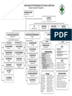 Struktur Organisasi 2018 Fix