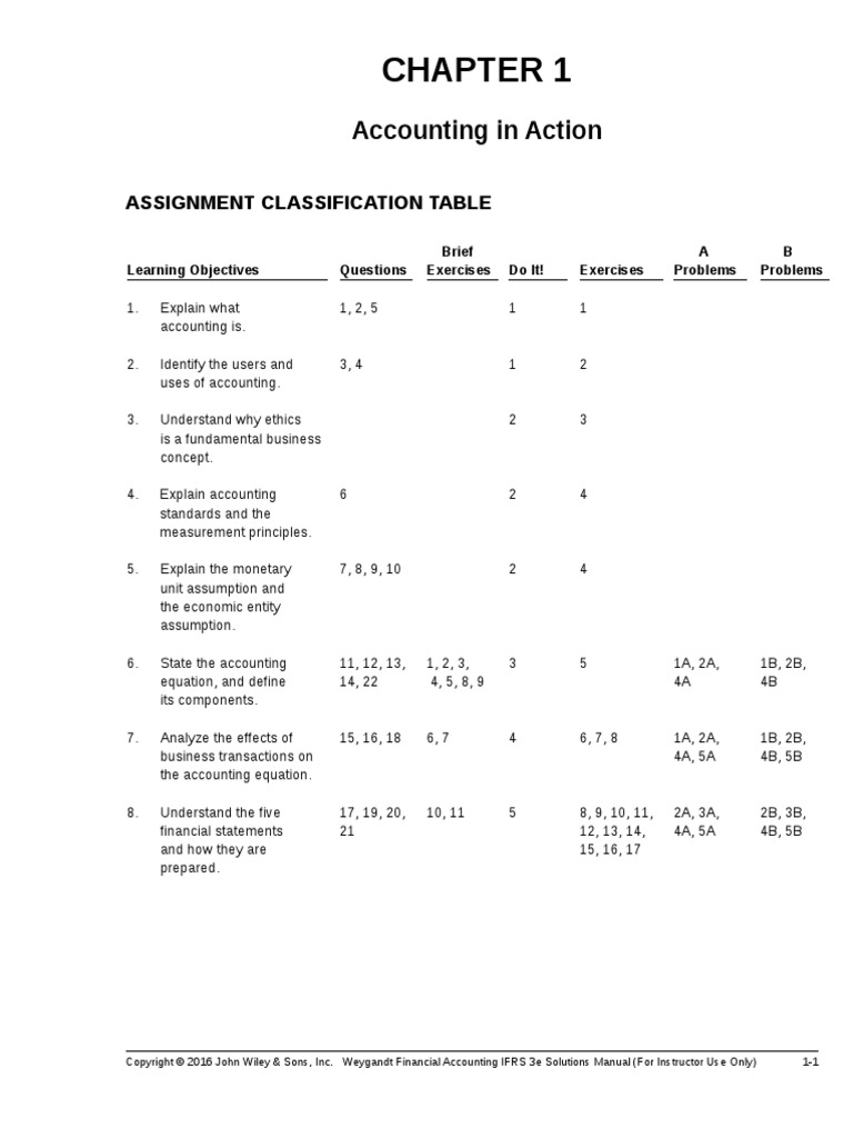 CH 01 | PDF | Expense | Financial Accounting