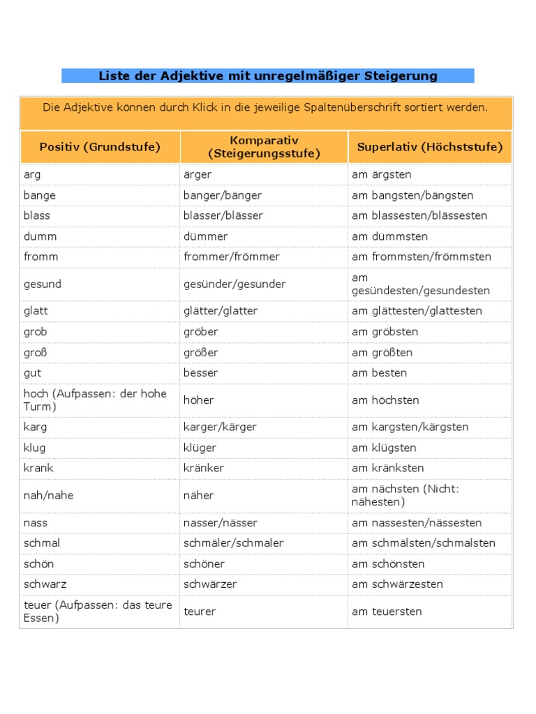 Liste Der Adjektive Mit Unregelmäßiger Steigerung