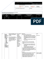 Forward Planning Document: TERM/WEEKS: Term 1 Week 7 YEAR LEVEL: Pre Primary LEARNING AREA/TOPIC: Music and Health