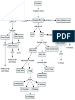 peta konsep Termokimia.pdf