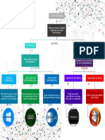 Mapa Conceptual Computadora