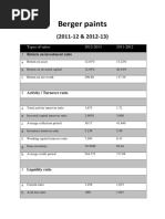 Berger Paints: Types of Ratios 2012-2013 2011-2012