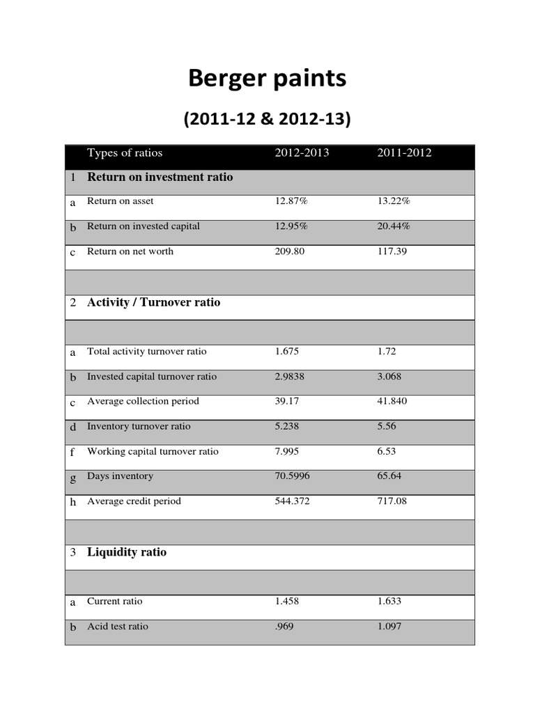 Berger Paints Types of Ratios 20122013 20112012 PDF Revenue Debt