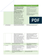 Perbandingan K-1994 Dan KBK