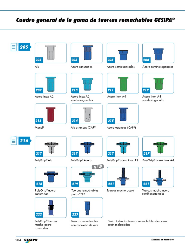 GESIPA: expertos en remaches: Tuercas remachables