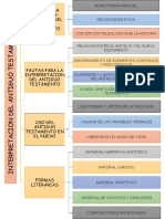 Interpretacion Del Antiguo Testamento