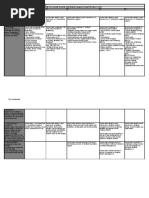 IT IS - CNS - Data Network - Cisco PDF