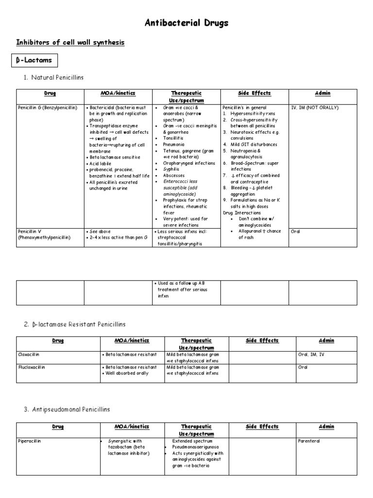 Antibacterial Drugs Summary PDF Beta Lactamase Penicillin