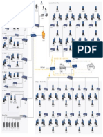 House and Home - Enterprise Network Design