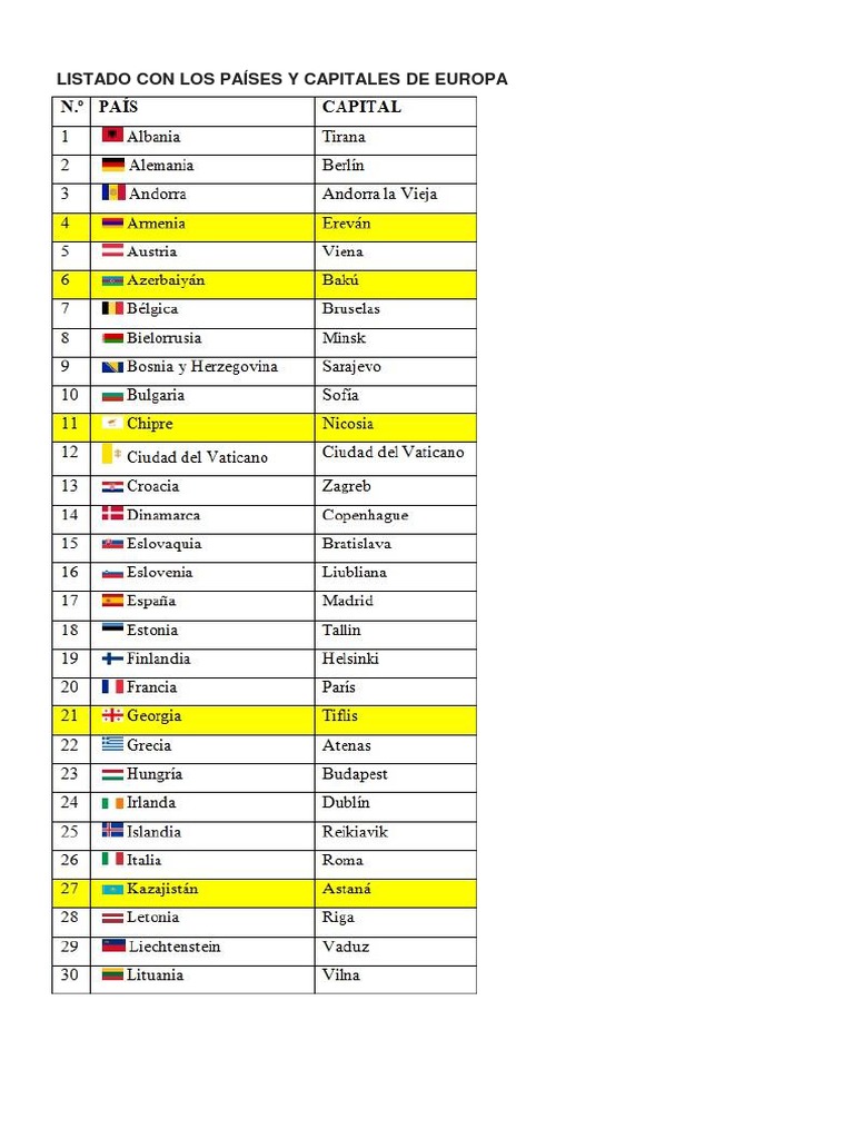 Listado Con Los Países y Capitales de Europa | Libra esterlina | Euro