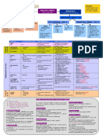Esquema resumen sintaxis.pdf