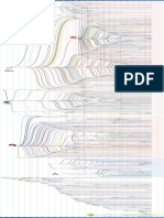 Linux Distribution Timeline