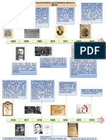 Linea de Tiempo Evolución de Las Normas de Seguridad