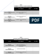 Procesos y Procedimientos Del Cargo