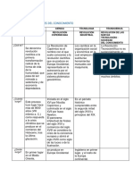 Taller Revoluciones Del Conocimiento