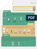 Leccion 3_Infografia 2_Tipos de Mantenimientos