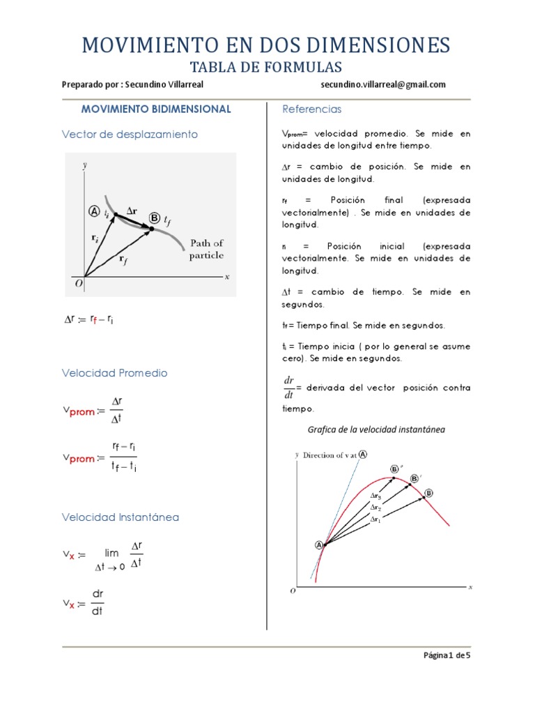 Movimiento Dos Dimensiones Tabla de Formulas Aceleración