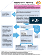 Case Management of Suspected Human Case