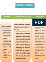 Actividad de Aprendizaje 3 Mapa Conceptual